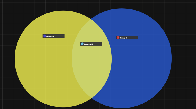 Venn Diagram Template